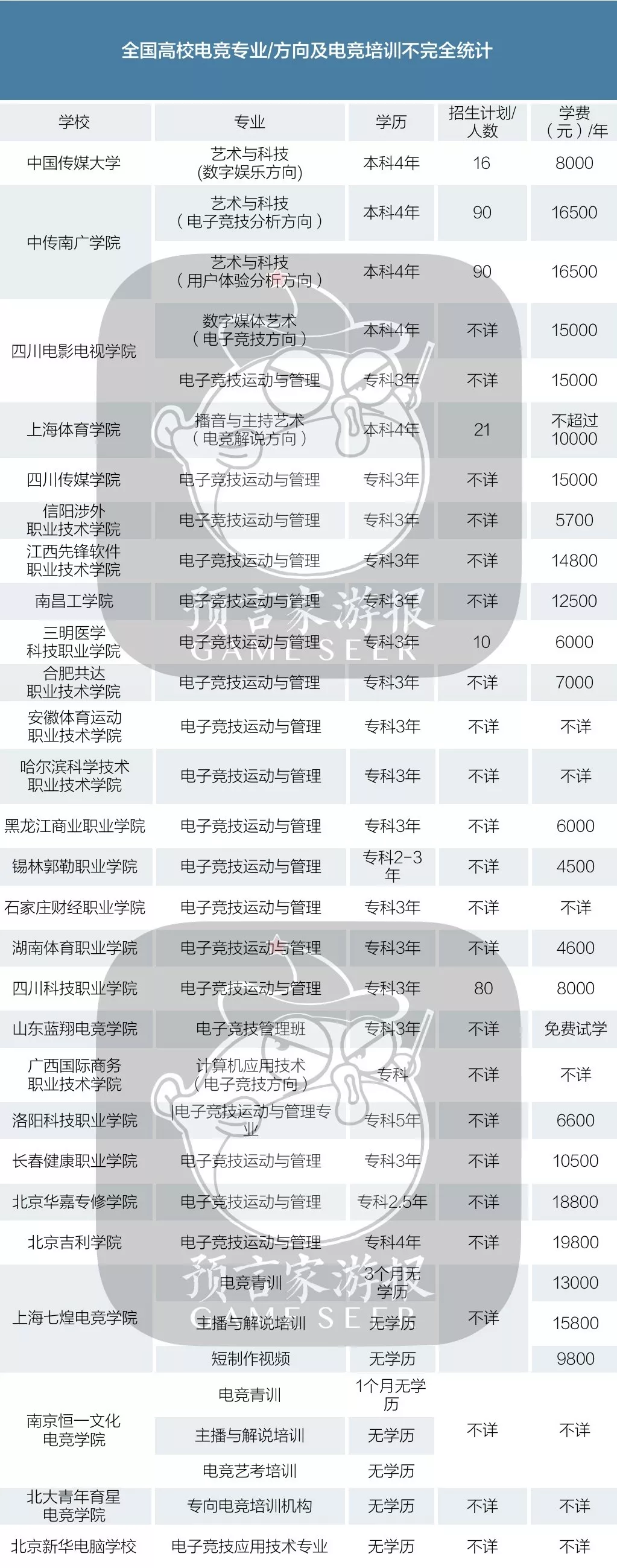 爱游戏入口:电竞教育：高校开设专业课程的倡议的简单介绍