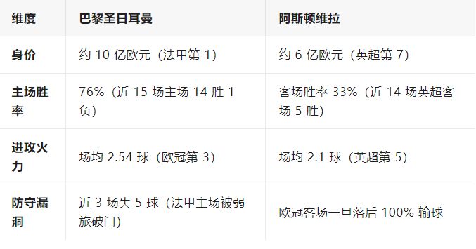 爱游戏体育:法甲和英超的比较：两大联赛的不同的简单介绍