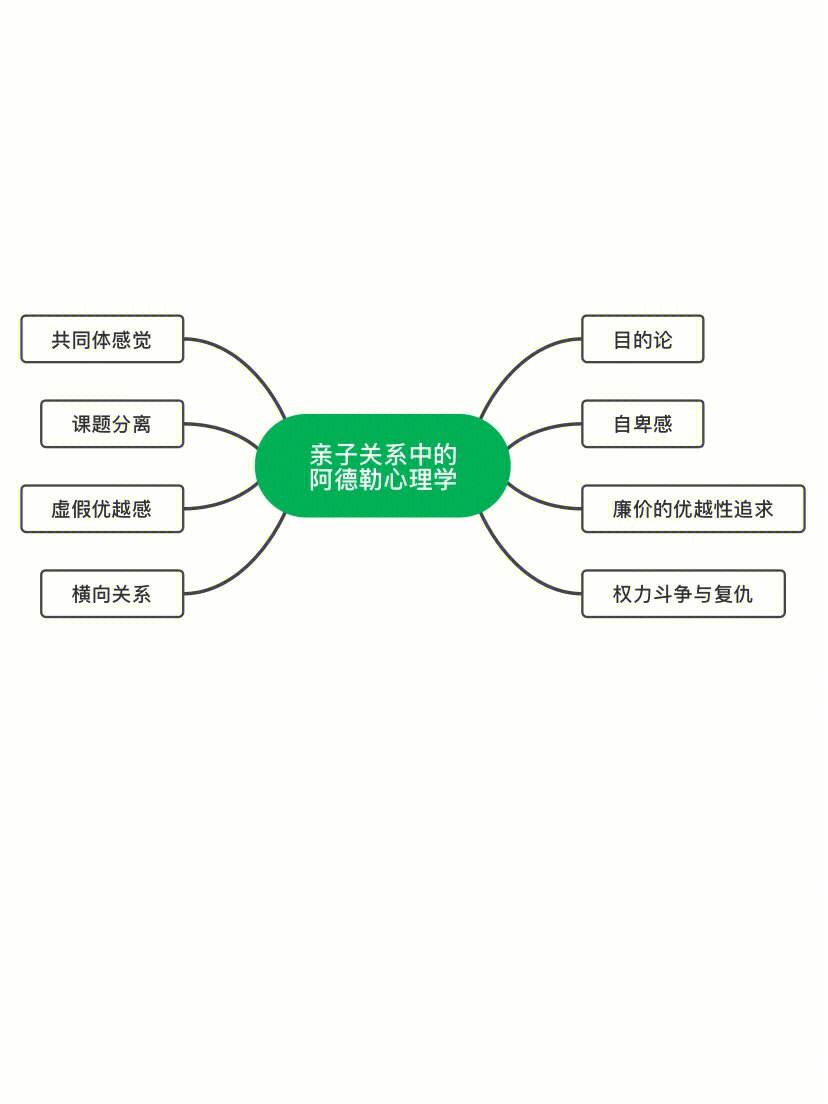 包含爱游戏：体育与心理的相互关系：深度探讨运动员的内心的词条